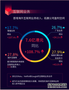 蓝冠注册链接_TCL电子宣布2019年财报，旗下准独角