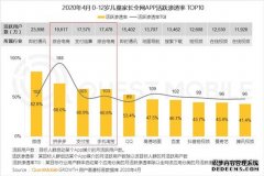 蓝冠是大平台吗?_QuestMobile儿童经济讲述：年轻怙