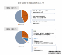 注册蓝冠_拼多多股权结构最新转变：黄峥持股比