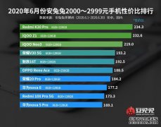 冠蓝在线_安兔兔6月安卓手机性价比排行榜出炉