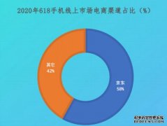 蓝冠怎么样?_手机线上市场款式稳固：京东遥遥领