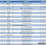 蓝冠测速官网_因未按要求完成整改 工信手下架小