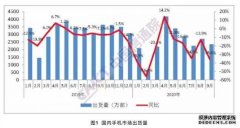 蓝冠代理注册1956帐号_中国信通院：1-9月国内市场