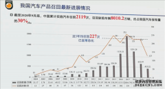 蓝冠合法吗?_16年间中国累计召回车辆8010万辆！全