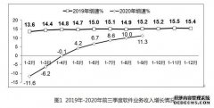 蓝冠好还是皇冠好_前三季度我国软件业完成软件