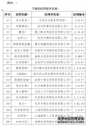 蓝冠测速代理_工信部转达下架损害用户权益 Ap