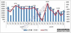 蓝冠测速_信通院：10月海内手机出货量2615.3万部