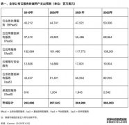 蓝冠总代理1956_Gartner：2021年全球公有云终端用户