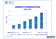 蓝冠开户平台_IDC：预计2020年中国新能源汽车销量