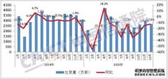 蓝冠1956招商_中国信通院：1-12月，国内市场5G手机